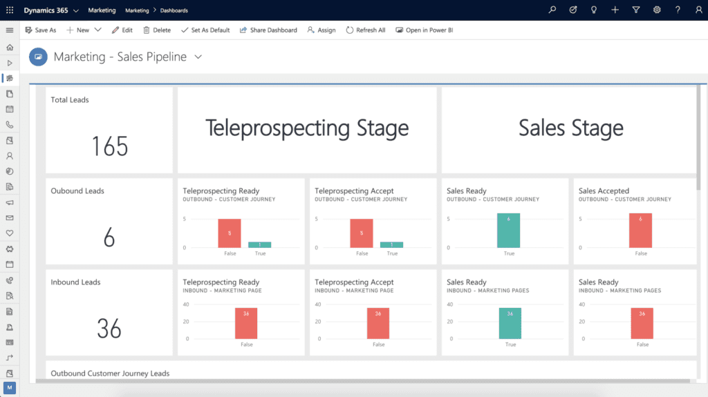 Dynamics Sales Pipeline