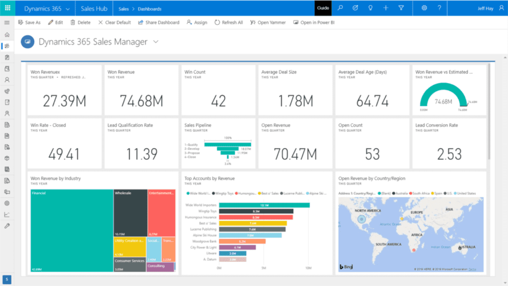 Dynamics dashboard