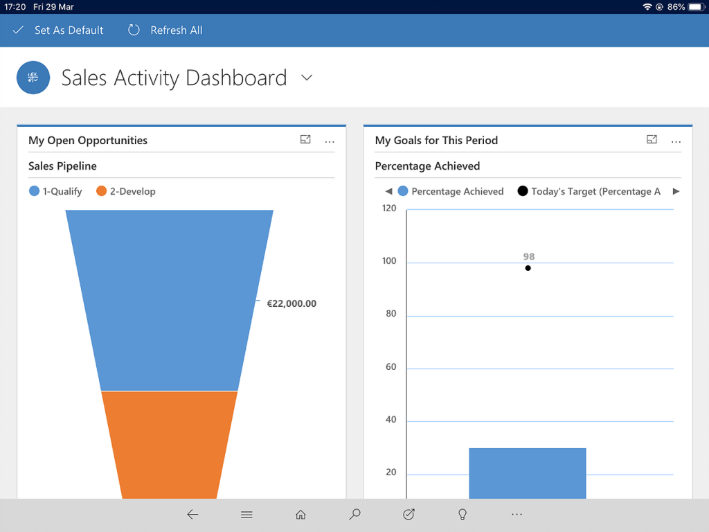 Sales activity Dashboard