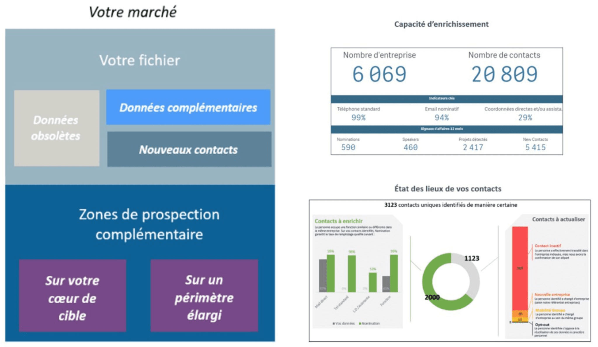 Diagnostiquez votre base CRM en seulement 10 jours - MASAO