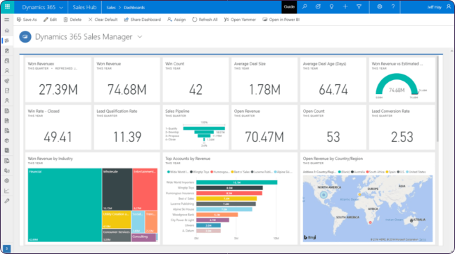 Dynamics 365 Sales | MASAO