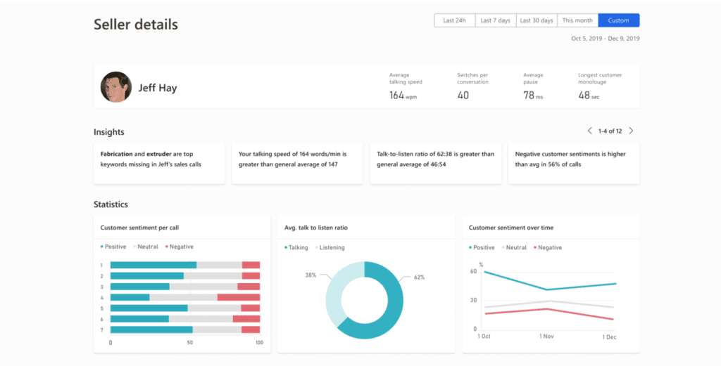4 façons de clôturer des ventes plus rapidement grâce à D365 Sales Insights - MASAO