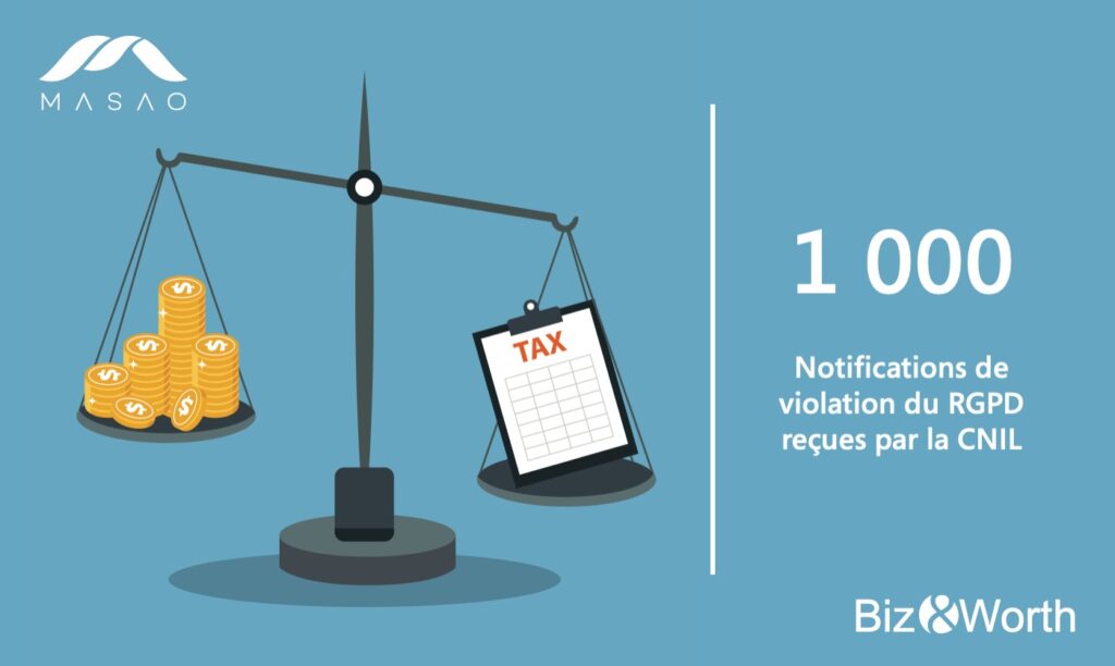 Microsoft Dynamics 365 and RGPD - MASAO