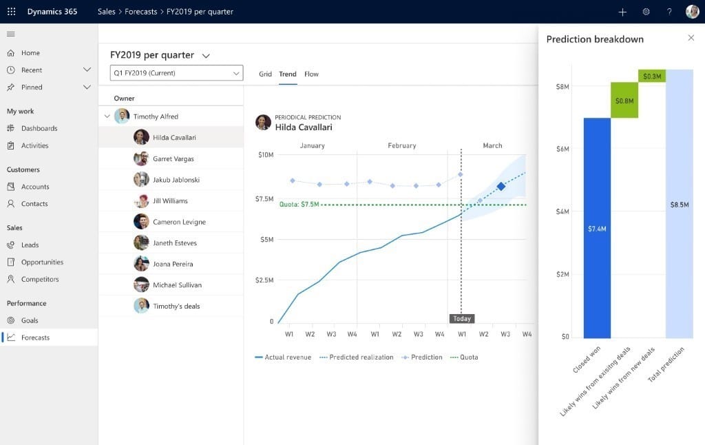 De nouvelles fonctionnalités d'IA pour Dynamics 365 - MASAO