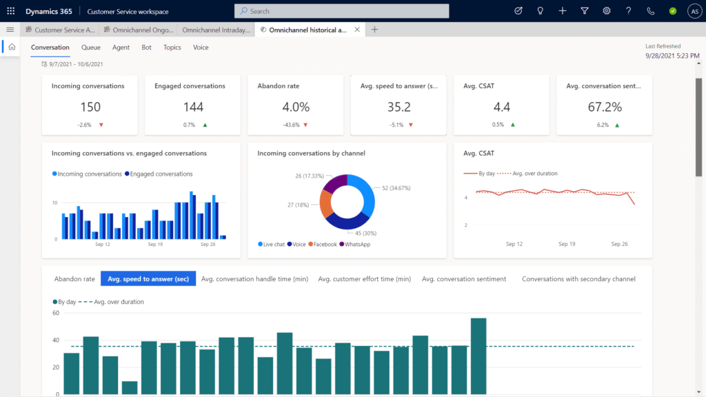 Le nouveau canal vocal de Dynamics Customer Service - MASAO