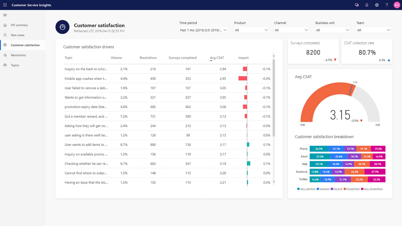 Exploitez vos données clients avec le module Customer Insights de Dynamics - MASAO