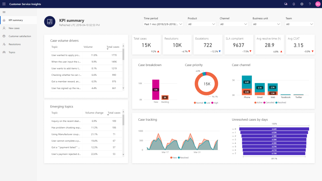 Comment les données et les analyses améliorent le service client ? - MASAO