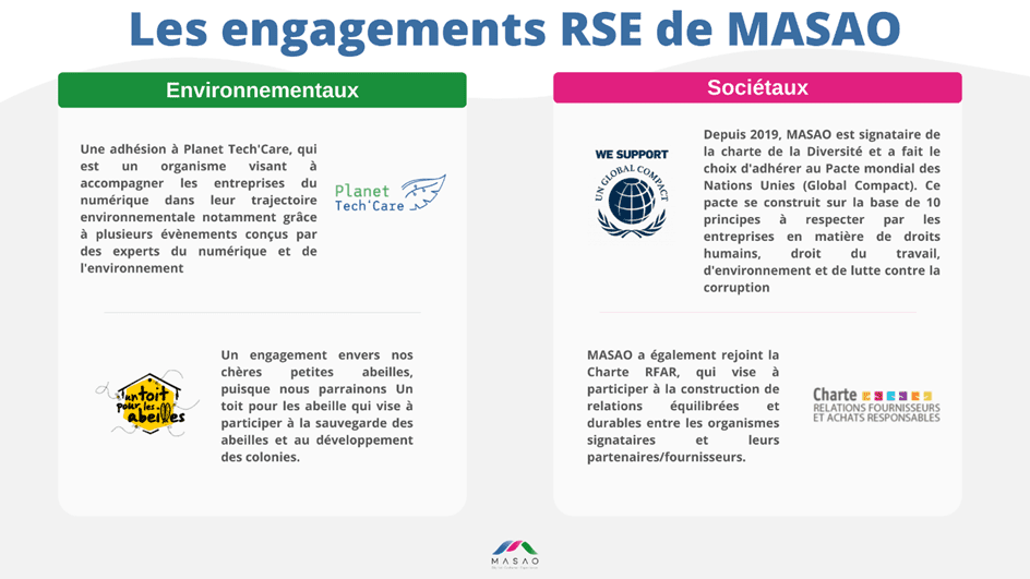La démarche sociétale et environnementale de MASAO - MASAO