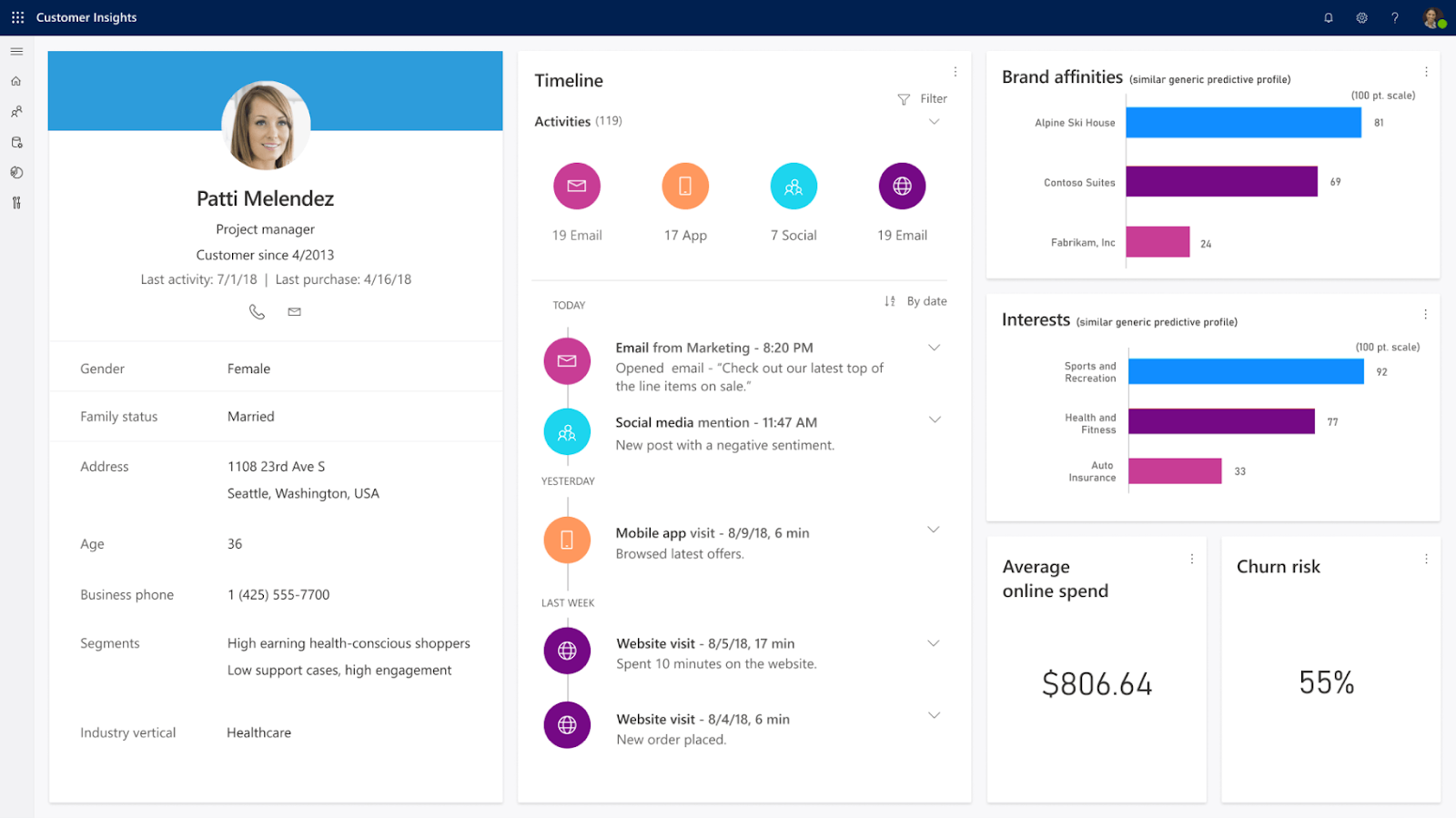 Exploitez vos données clients avec le module Customer Insights de Dynamics - MASAO