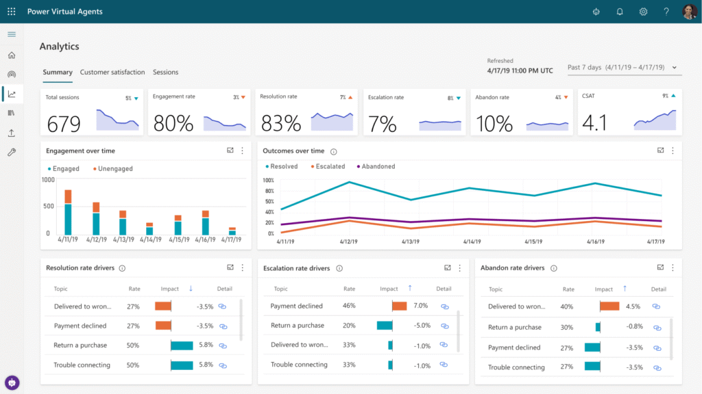 Virtual agent for Customer Service - MASAO
