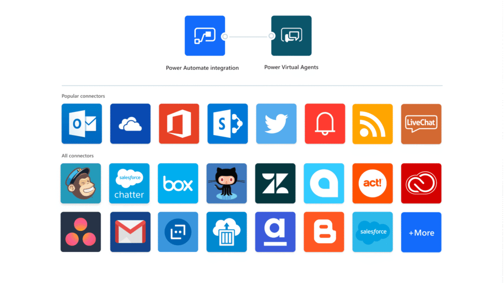 Virtual agent for Customer Service - MASAO
