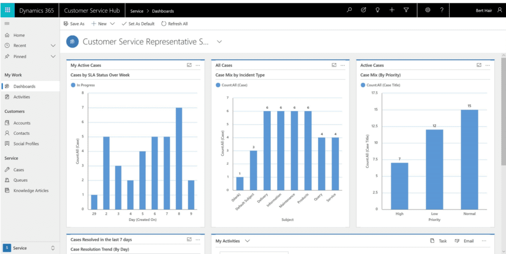 Dynamics 365 Customer Service | MASAO