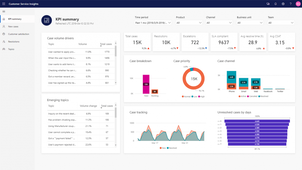 Exploitez vos données clients avec le module Customer Insights de Dynamics - MASAO